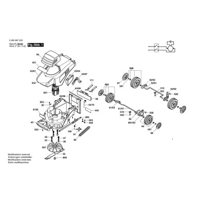 Bosch - ARM 32